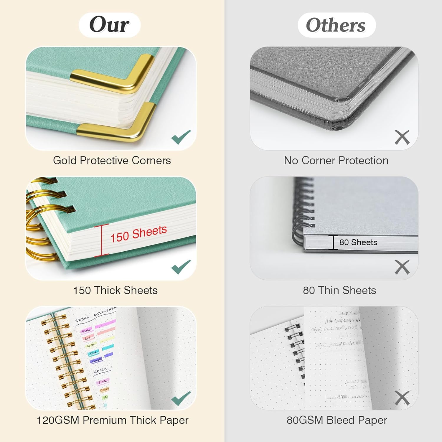 A5 Dotted Journal Spiral Noteb - Notebook Dotted A5 บทวิจารณ์และราคา