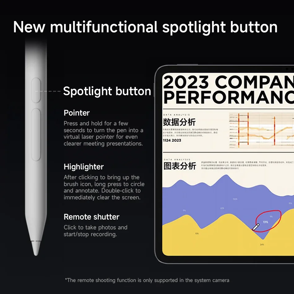 Original Xiaomi Focus Stylus P - Sticky Note Cube บทวิจารณ์และราคา